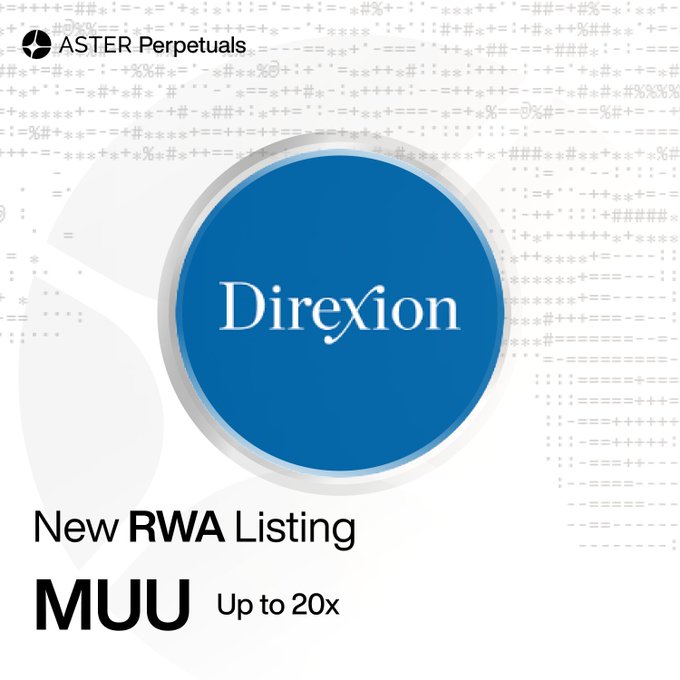 Aster Perpetuals announcement for 'New RWA Listing MUU' by Direxion, with leverage 'Up to 20x' on a background featuring mathematical symbols.