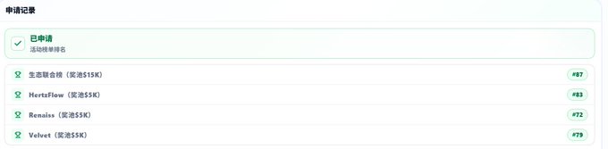A screenshot of an application record in Chinese showing '已申请' (Applied) status with activities including 生态联合会体 (515K, #87), HertzFlow (55K, #83), Remilia (55K, #72), and Velvet (55K, #79).