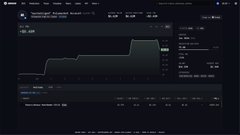 A dark-themed financial dashboard or trading interface displays a step-chart graph with various metrics, volume indicators, and numerical data panels in a complex layout.