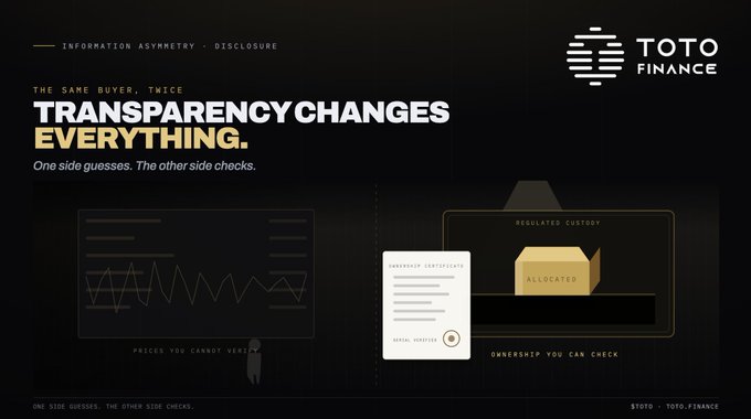 A dark-themed graphic for 'TOTO FINANCE' with the headline 'TRANSPARENCY CHANGES EVERYTHING' and 'One side guesses. The other side checks.', comparing 'PRICES YOU CANNOT VERIFY' with 'OWNERSHIP YOU CAN CHECK'.