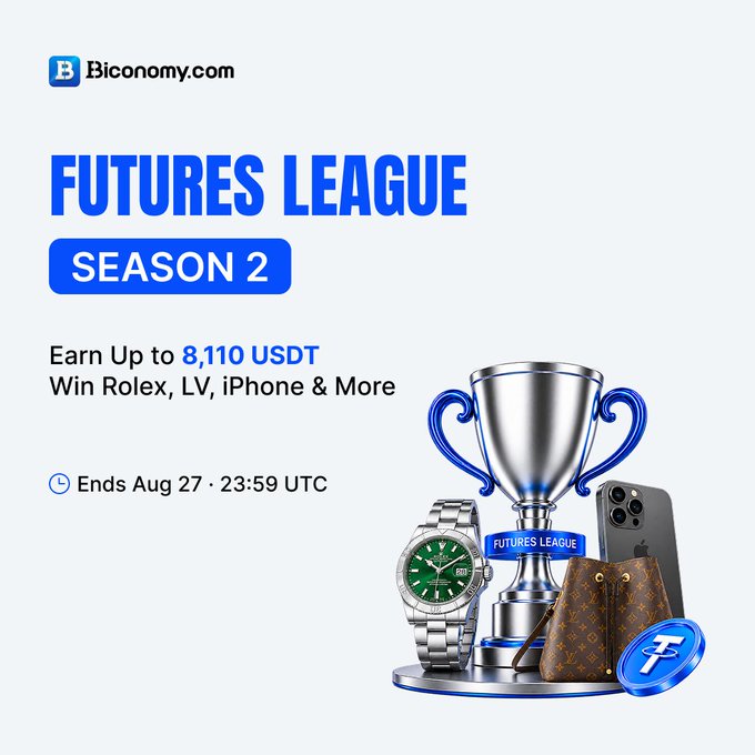 A promotional graphic for Biconomy.com's "Futures League Season 2" campaign, featuring a silver trophy alongside a Rolex watch, Louis Vuitton bag, and iPhone as prize illustrations. The ad highlights earning up to 8,110 USDT, with luxury prizes and the campaign ending Aug 27 at 23:59 UTC, complementing the post's details about milestone rewards, task bonuses, and Lucky Draw spins for eligible futures trading volume.