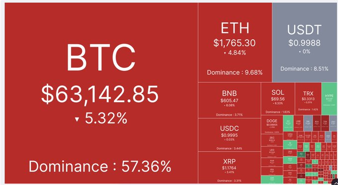 The image shows a screenshot of a graph or map that provides information about Bitcoin trading. The data in this chart displays the top Bitcoin trading pairs over time, showing their value fluctuations during different periods. There are multiple peaks in the graph, indicating the rise and fall of Bitcoin prices throughout the charts. The text in the image includes several terms such as "bitcoin" and "ethereum", which is relevant to the main topic.