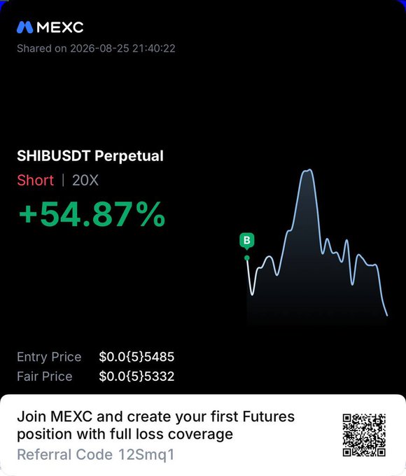 A MEXC trading screenshot showcases a profitable SHIBUSDT Perpetual short position with 20X leverage, delivering a +54.87% gain, with an entry price of $0.0{5}5485 and a fair price of $0.0{5}5332. The promotional caption below invites users to join MEXC and open their first Futures position using referral code 12Smq1, complementing the post celebrating successful SHIB short trades hitting the first and second targets.