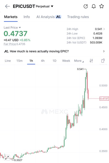 A MEXC trading chart showing the EPIC/USDT Perpetual pair, with a last price of 0.4737 USDT, indicating a +0.85% gain on a 1-hour timeframe.
