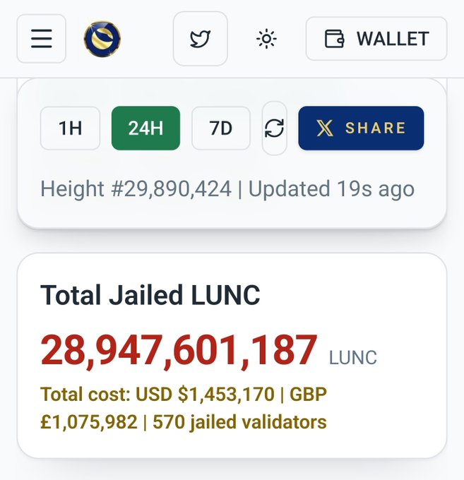 A screenshot of StatsBin's new jailed $LUNC tracking feature, showing 28,947,601,187 LUNC (~$1,453,170 / £1,075,982) currently locked with 570 jailed validators at block height #29,890,424.