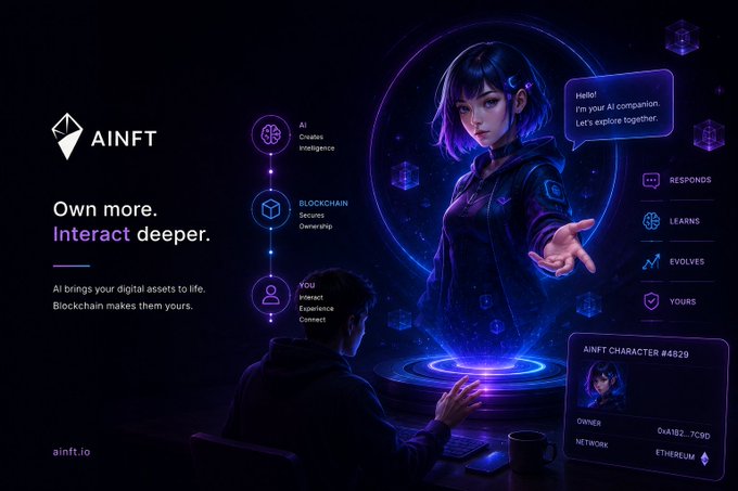 An AINFT promotional graphic featuring an AI anime-style character with the text 'AINFT', 'AI Creates Intelligence', 'BLOCKCHAIN Secures Ownership', 'YOU Interact Experience Connect', 'Responds, Learns, Evolves, Yours', and a character card labeled 'AINFT CHARACTER #4829' with network 'ETHEREUM'.