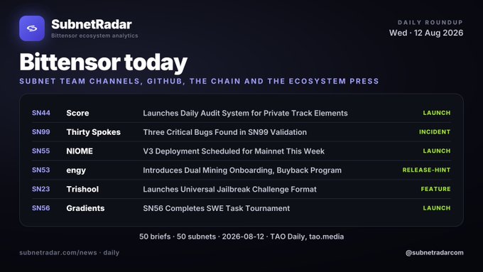 A 'SubnetRadar - Bittensor ecosystem analytics' daily roundup for Wed, 12 Aug 2026 lists subnets including SN44 Score, SN99 Thirty Spokes, SN55 NIOME, SN53 engy, SN23 Trishool, and SN56 Gradients, with descriptions and tags like LAUNCH, INCIDENT, RELEASE-HINT, and FEATURE.