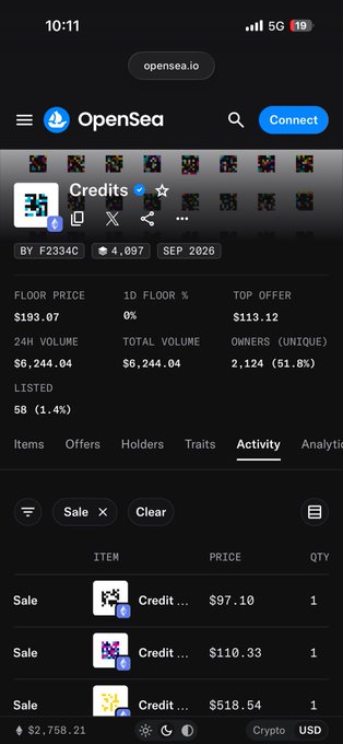 The image shows an OpenSea mobile page for the "Credits" NFT collection (F2334C), displaying a floor price of $193.07, top offer of $113.12, and 24h volume of $6,244.04 across 6,244 total volume and 2,124 unique owners. The activity feed confirms the claim, showing a recent sale of a "Credit" NFT for $518.54, demonstrating that early holders can indeed sell their Credits NFT for around $500 as mentioned in the post.