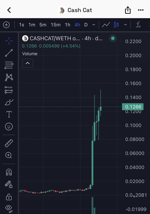 A 4-hour TradingView candlestick chart of CASHCAT/WETH shows a token trading at 0.1266 (+4.54%), displaying a dramatic vertical price spike from near zero to roughly 0.15 before pulling back, illustrating the volatile entry point being referenced in the post about rotating back into Solana meme coins.