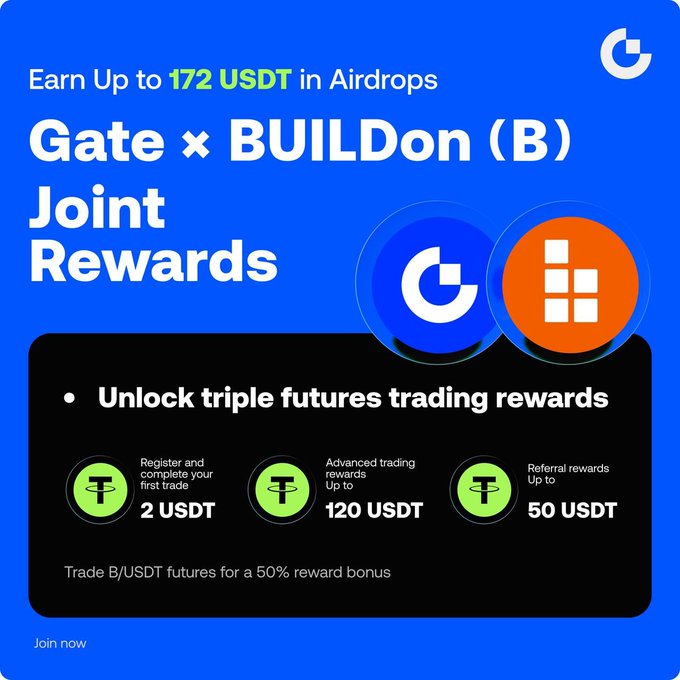 A blue promotional graphic advertises a "Gate × BUILDon (B) Joint Rewards" airdrop campaign, offering up to 172 USDT through three tiers: 2 USDT for registering and completing a first trade, 120 USDT in advanced trading rewards, and 50 USDT in referral rewards, with a 50% bonus for trading B/USDT futures.

Note: The image shows "BUILDon (B)" while the accompanying post references "BOB (BOB)" — the ticker shown in the graphic is B/USDT futures, which appears to differ from the BOB token mentioned in the post text.