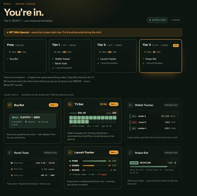 A dashboard titled "You're in" showing tiered NFT holder access (Tier 3: 133 NFT) with tool panels including Buy Bot (0.21 ETH, $855), TX Bot (5% fee, $18.4K vol today), Wallet Tracker (whole-3, smart-7, insider-1), Renie Tools, Launch Tracker, and Sniper Bot (NEWCOIN +18%), illustrating the wallet-connect, tier-based unlock system described in the post.