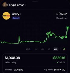 A crypto portfolio tracker screenshot for 'crypt_omar' showing the utility token with a market cap of $97.3K, a current value of $1,908.08, and a gain of +$839.16 (78.51%) on an investment of $1,068.92.