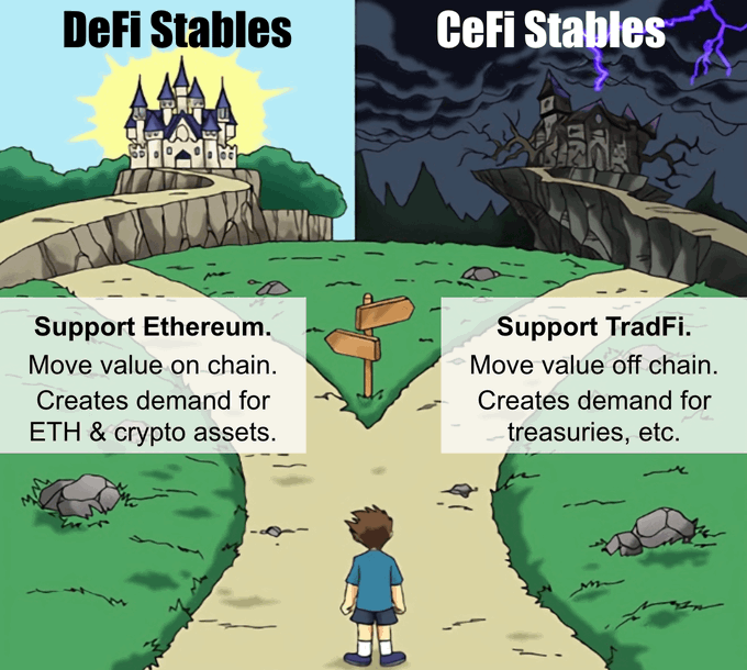 A cartoon-style infographic comparing 'DeFi Stables' (supporting Ethereum, bright and sunny) versus 'CeFi Stables' (supporting TradFi, dark and stormy) with a boy standing at a crossroads.