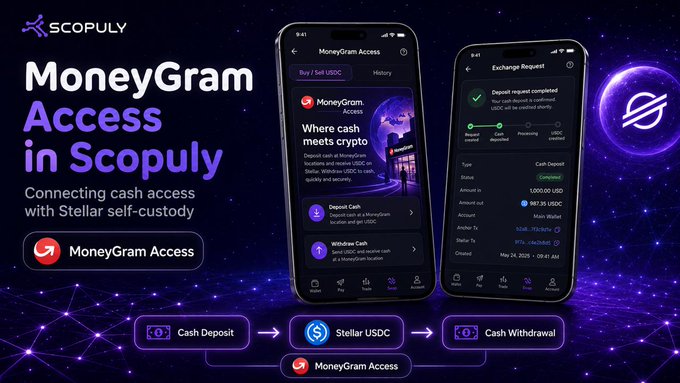 A promotional graphic for Scopuly titled 'MoneyGram Access in Scopuly' shows the MoneyGram Access integration with Stellar USDC, featuring phone mockups displaying the app interface and a flow diagram for Cash Deposit, Stellar USDC, and Cash Withdrawal.