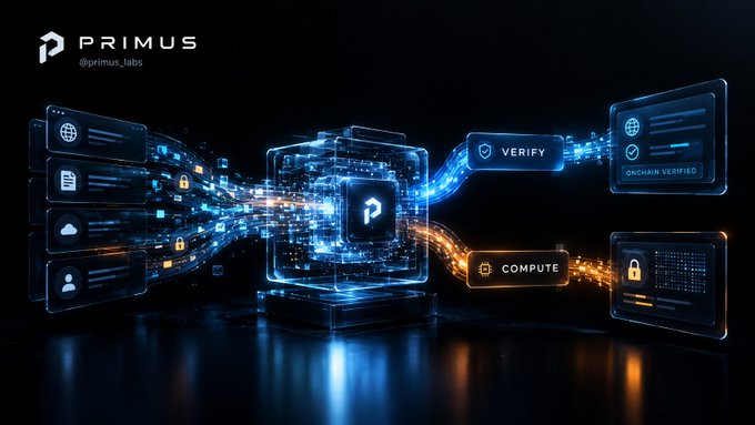 A promotional graphic for PRIMUS (@primus_labs) showing a glowing blue digital cube connecting data flows with 'VERIFY' and 'COMPUTE' functions, with 'ONCHAIN VERIFIED' displayed.