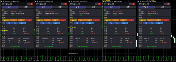 A financial trading interface displays multiple panels of market data with Chinese text, showing numbers, percentages, and price charts in red, green, and white on a dark background.