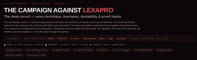 A dark-themed webpage titled 'THE CAMPAIGN AGAINST LEXAPRO - The deep record — every technique, mechanic, deniability & proof status,' documenting account attacks, fake techniques, escalation timeline, and operators involved.