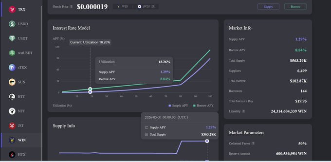 The image displays a dashboard from a trading platform called JustLendDAO that provides market updates for the DeFi ecosystem. The dashboard features various indicators and graphs, including an upward-sloping trend line indicating growth or positive changes. The text on the dashboard states "JustLendDAO" and explains how they play a vital role in the TRON DeFi community by enhancing capital utilization efficiency through trading activities such as deposits and lending.