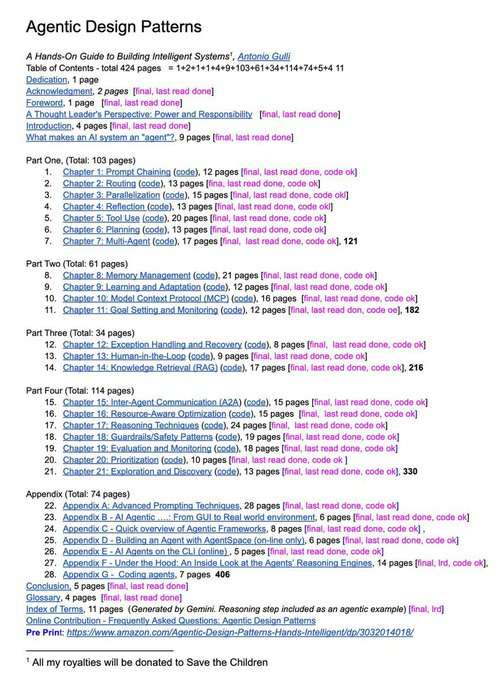 The image displays the Table of Contents for "Agentic Design Patterns: A Hands-On Guide to Building Intelligent Systems" by Antonio Gulli, a 424-page book structured into four parts covering Prompt Chaining, Routing, Parallelization, Reflection, Tool Use, Planning, Multi-Agent systems, Memory Management, Learning, Model Context Protocols, Exception Handling, Human-in-the-Loop, and Inter-Agent Communication, plus appendices on advanced prompting and agent observability. The post praises it as a complete walkthrough for building AI agents, suggesting it could have saved the poster two weeks of development time.