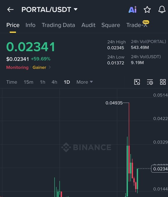 The image features a trading dashboard of a cryptocurrency exchange that provides information about recent price changes for Bitcoin. The dashboard displays a chart showing the closing values of Bitcoins from January 1st through December 31st. There are two main lines in the chart, with one line being more upward-trending than the other indicating fluctuations in prices during this period.

The post also contains relevant information about trading strategies and market news related to Bitcoin. It is worth noting that there's a 0.24% increase in Bitcoin from the portal recommendation at the beginning of January. This highlights the dynamic nature of cryptocurrency markets, where prices can change rapidly based on various factors such as global economic events or technological advancements.