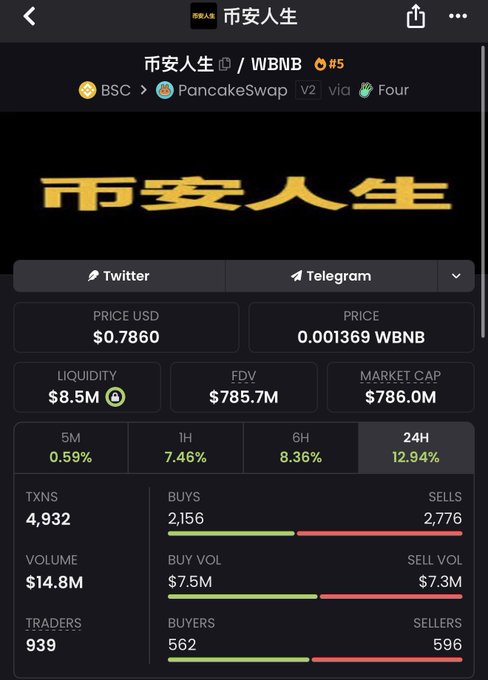 The image features a screenshot of an Android app, likely for cryptocurrency trading or monitoring. The app display screen showcases several graphs and data points related to Bitcoin prices. The main focus of these elements appears to be on the fluctuations of Bitcoin prices over time, showing both gains and losses in value throughout various periods. The post that is being referred to features a Twitter account with Chinese characters, possibly discussing Bitcoin or its trading details.