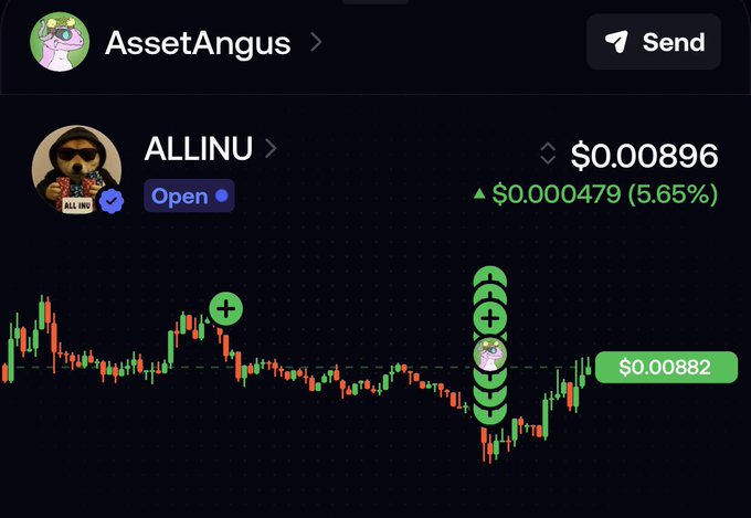 A cryptocurrency trading chart for the token ALLINU on AssetAngus, showing a price of $0.00896 with a 5.65% increase and a $0.00882 marker.