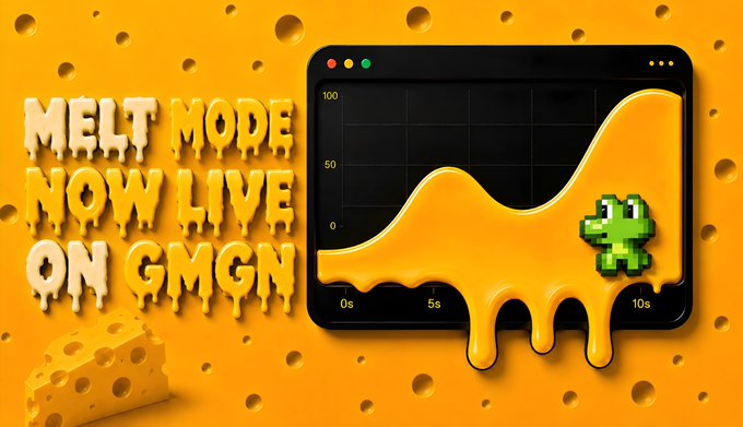 The image is a promotional graphic with a cheese-themed yellow background featuring the bold text "MELT MODE NOW LIVE ON GMGN," accompanied by a melting chart visualization showing a curved line dripping downward from 0s to 10s, with a pixelated green alien character and a piece of swiss cheese. The graphic visually reinforces the announcement that the "Melt Curve" trading functionality is now live on GMGN, supporting both BNB and bStock pool pairs for in-curve trading.