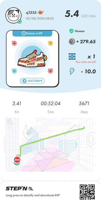 A STEPN app screenshot showing a sneaker NFT (Trainer Lv29) earning 5.4 GST/Min, with stats: 3.41 Km, 00:52:04 time, 5671 steps, +279.65 GMT, and earnings of 10.4728819 GST for user sj1235 on 02/08/2026.