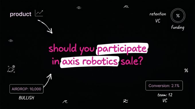A graphic asking 'should you participate in axis robotics sale?' with annotations like 'AIRDROP: 10,000', 'BULLISH', 'Conversion: 2.1%', and 'team: 12'
