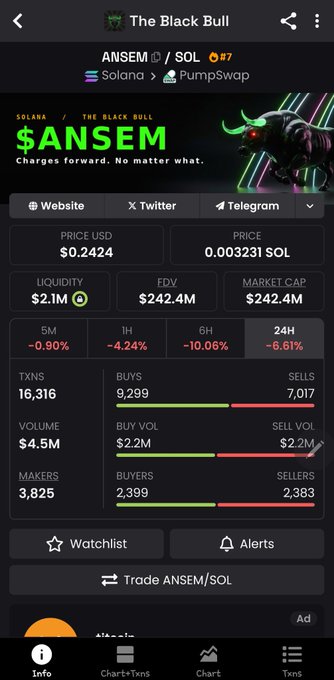 Mobile app screenshot of 'The Black Bull' tracking ANSEM/SOL token on Solana/PumpSwap, showing a price of $0.2424 and a $242.4M market cap with a green bull graphic.