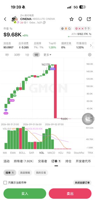 A mobile stock trading app interface showing 'CINEMA' (ABSOLUTE CINEMA) token with a market cap of $9.68K and an ATH of $162.17K, displaying a candlestick chart and a current sell price of 9.69K with green 'Buy' and red 'Sell' buttons.