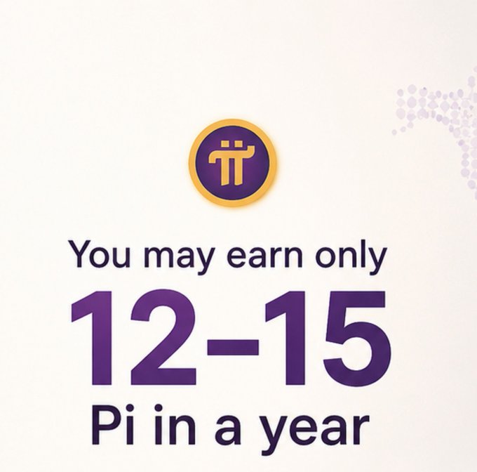 The image displays the Pi cryptocurrency logo with the text "You may earn only 12-15 Pi in a year," emphasizing the network's rate-limited mining model. The graphic reinforces the post's message about digital scarcity by illustrating how Pi's earning cap makes acquisition progressively harder, shifting focus from current holdings to remaining earning potential.