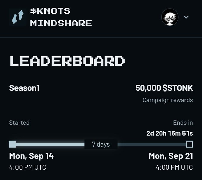 A leaderboard for the Season 1 $KNOTS Mindshare campaign shows 50,000 $STONK in campaign rewards, running from Monday, Sep 14 at 4:00 PM UTC to Monday, Sep 21 at 4:00 PM UTC, with 2 days, 20 hours, 15 minutes, and 51 seconds remaining.