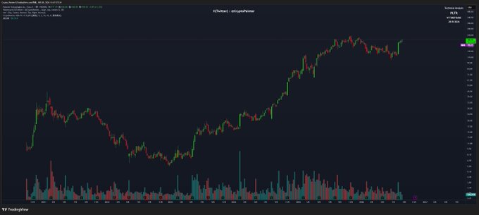 A cryptocurrency trading chart on TradingView showing BTC/Token1 on CryptoBit with a bullish candlestick pattern trending upward over time.