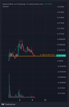 A 1-hour candlestick chart of NasdaqSOL on PumpSwap shows a sharp decline from highs near 0.00013 down to 0.00001, with the current price marked at 0.001785 and volume bars visible below. The post's message about -75% dips being part of the deal and "community getting tested" aligns with this chart, illustrating a meme coin that experienced a massive ~75% drop, likely used as a real example of the panic-sell vs. believer dynamic described.