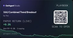 A trading playbook screenshot from GetAgent Studio showing 'XAU Combined Trend Breakout' with a live PAPER RETURN of +9.3%, Max DD of -2.1%, and 2 ongoing positions, alongside a QR code labeled 'SCAN TO OPEN.'