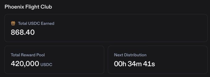Phoenix Flight Club dashboard showing $868.40 in total USDC earned by the user, a reward pool of 420,000 USDC, and 00h 34m 41s until the next distribution, supporting the post's claim of over $800 in USDC rewards from the platform's double-reward incentive program.