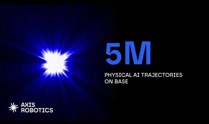 A graphic for 'AXIS ROBOTICS' featuring a bright blue light burst and text reading '5M PHYSICAL AI TRAJECTORIES ON BASE'.