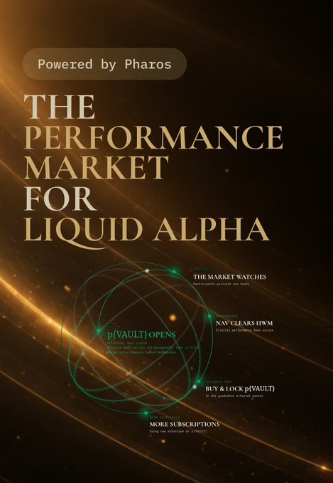 This image contains text only: 'Powered by Pharos THE PERFORMANCE MARKET FOR LIQUID ALPHA' with smaller text including 'p[VAULT] OPENS', 'THE MARKET WATCHES', 'NAV CLEARS HWM', 'BUY & LOCK p[VAULT]', and 'MORE SUBSCRIPTIONS'.