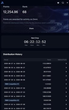 A dark-themed mobile app screen showing points (12,254.96) and rank (68), with a countdown timer of 06:22:12 and a distribution history list in Korean.