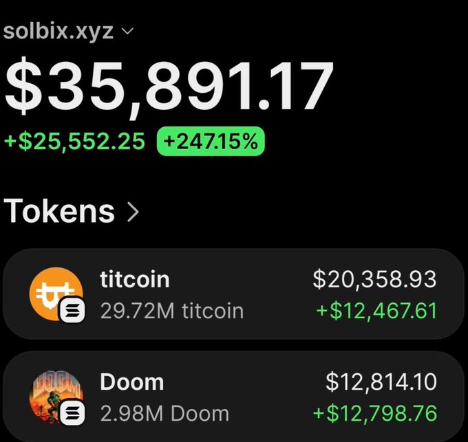 The image shows a crypto portfolio dashboard for wallet "solbix.xyz" displaying a total value of $35,891.17 with a +247.15% gain ($25,552.25 profit), highlighting two main holdings: 29.72M titcoin worth $20,358.93 (+$12,467.61) and 2.98M Doom worth $12,814.10 (+$12,798.76). This visually supports the post's claim of turning $516 into over $21,000 profit on $Doom, showing the substantial unrealized gains still held in the portfolio.