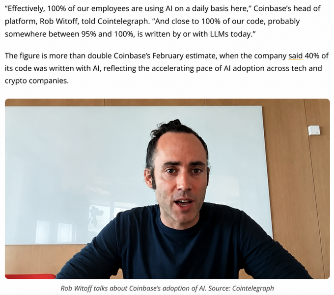 A Cointelegraph article quote from Coinbase's Rob Witoff stating 'Effectively, 100% of our employees are using AI on a daily basis' and that 95-100% of their code is written by LLMs, accompanied by a video still of Witoff.