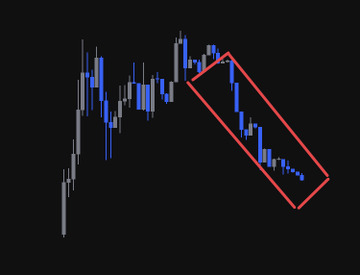 A candlestick stock chart shows a sharp downtrend highlighted by a red rectangle, with a steep decline in price followed by a dramatic rebound—visually echoing the "$diddy prophecy" post as the chart pattern resembles a dip-and-recovery shaped like a phallus.