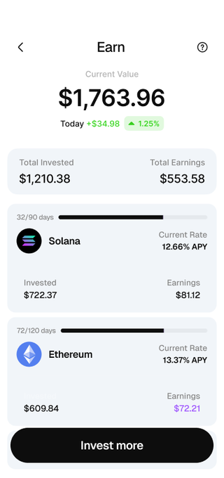 The image is a screenshot of an app that showcases a user's investment portfolio for Etherum. It provides details about the current value, days invested, and total value. There are two columns displaying this information with one column named "Current Value" showing $1,766,896 and another column labeled "Days Invested" at 31 days. The image also includes the text "Invest more @useTria is creating a self custodial neobank where users can trade, earn, spend, and move assets across chains without dealing with bridges, gas tokens, or fragmented wallets", suggesting that this app focuses on Etherum's trading capabilities within the self-custodial neobank. The main factor driving its popularity is likely the absence of fees typically associated with traditional investment platforms such as banks.