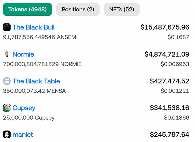 A screenshot of a token portfolio showing "The Black Bull" token with 91,787,556.449546 ANSEM valued at $15,487,675.96 ($0.1687), along with smaller holdings of Normie ($4.87M), The Black Table ($427K), Cupsey ($341K), and manlet ($245K). The image supports the post's claim that ANSEM's wallet has been depleted from ~584M to ~91.7M ANSEM tokens, suggesting a gradual sell-off.