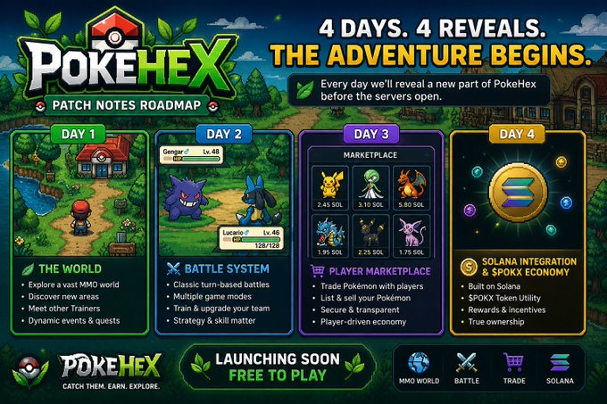 A promotional graphic for PokeHex Patch Notes Roadmap titled '4 DAYS. 4 REVEALS. THE ADVENTURE BEGINS,' detailing a four-day launch plan covering The World, Battle System, Player Marketplace, and Solana & $POKX Economy integration.