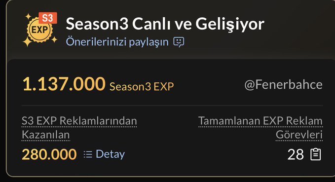 A digital dashboard for 'Season3 Canlı ve Gelişiyor' displays a score of 1.137.000 Season3 EXP for the user @Fenerbahce, with 280.000 EXP earned from ads and 28 completed ad tasks.