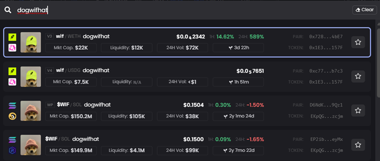 A dark-themed cryptocurrency tracking interface searching for 'dogwifhat', displaying related tokens including 'wif' ($0.02342, +14.62%, 24H), 'WIF' ($0.1504, +0.30%, 24H), and '$WIF' ($0.1500, +0.09%, 24H) with market cap and liquidity data.