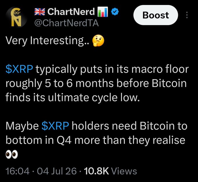 A tweet from ChartNerd (@ChartNerdTA) observing that $XRP typically bottoms 5-6 months before Bitcoin's cycle low, suggesting XRP holders may need BTC to bottom in Q4. The accompanying post expands on this by noting that while $1.00 could mark a low for XRP, it's only an "area of interest" and not yet confirmed, reinforcing the chart's historical timing observation.