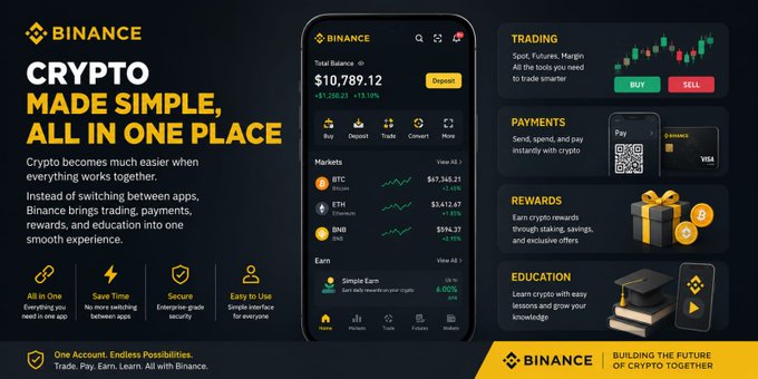 A promotional banner for Binance featuring the headline "CRYPTO MADE SIMPLE, ALL IN ONE PLACE," alongside a screenshot of the app showing a total balance of $10,789.12 and market data for BTC, ETH, and BNB, with sections highlighting Trading, Payments, Rewards, and Education features—visually reinforcing the post's message about consolidating crypto activities into one seamless platform.